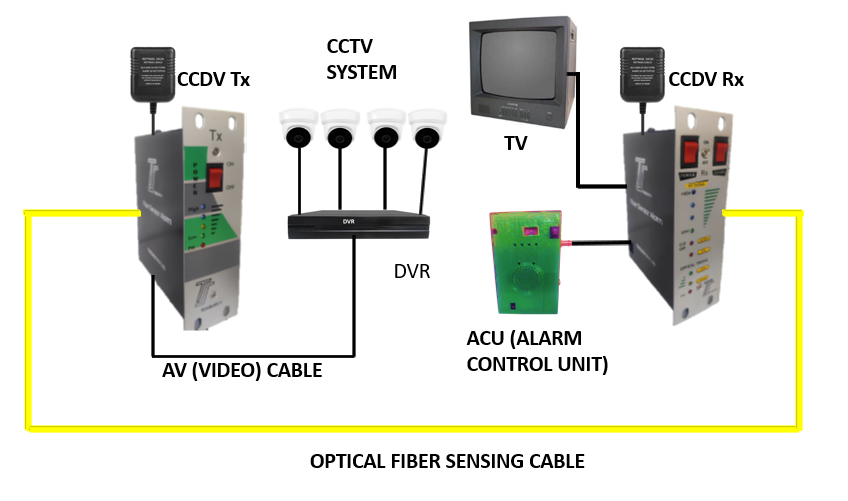 CONNECTION image